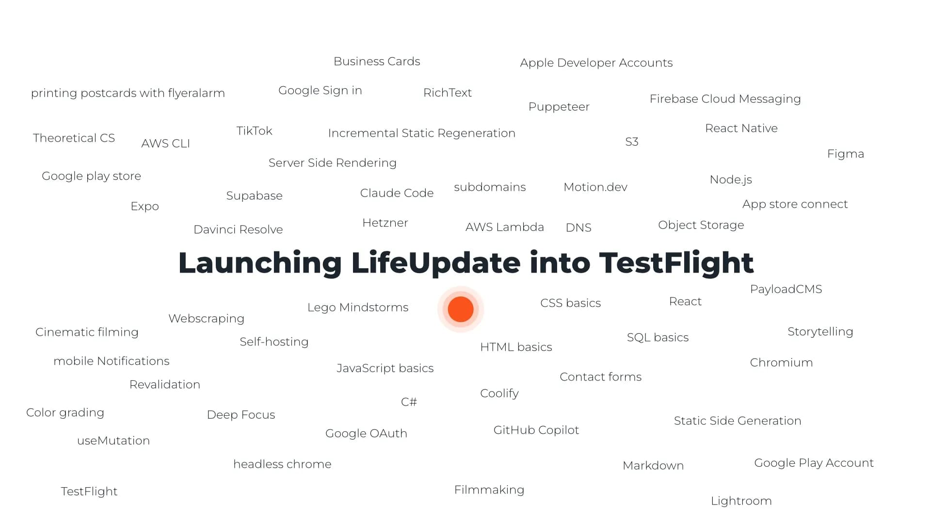 Title image for blog article "Launching LifeUpdate into TestFlight"  surrounded by lots of coding, art, videography and photography buzzwords.