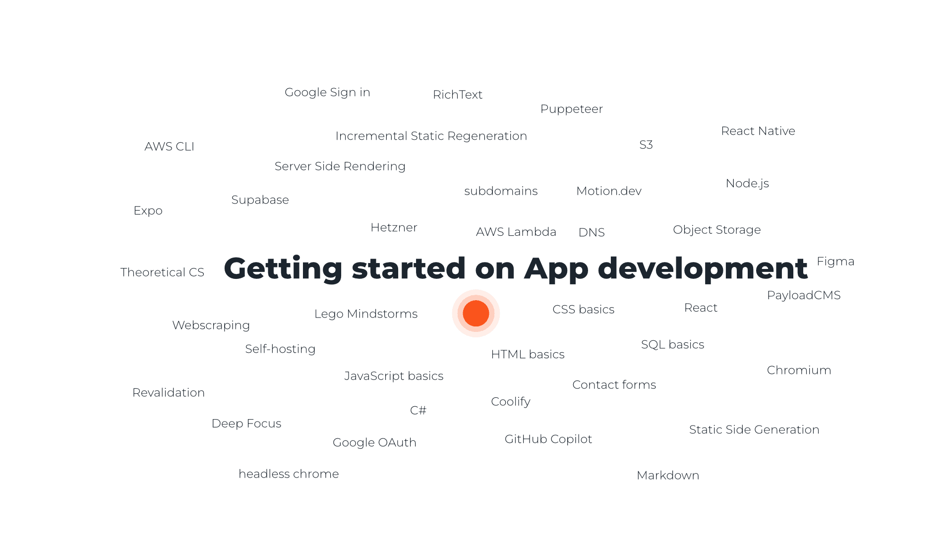 Title image for blog article "Getting started on app development" in cw46 sourrounded by lots of coding buzzwords.