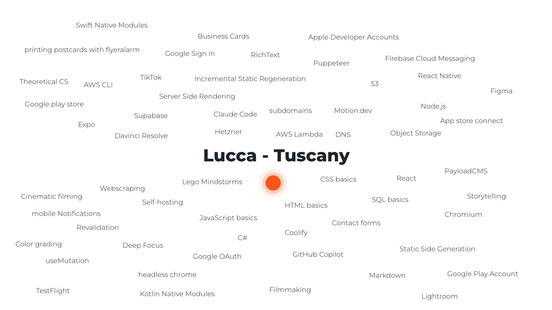 Title image for blog article "Lucaa-Tuscany" surrounded by lots of coding, art, videography and photography buzzwords.